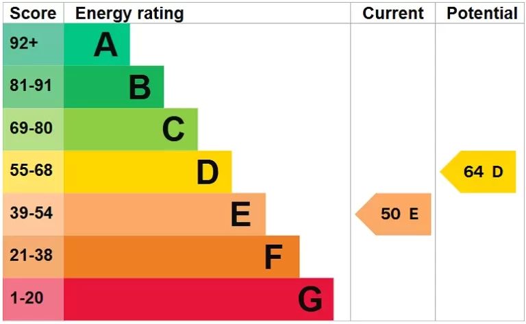 EPC Graph